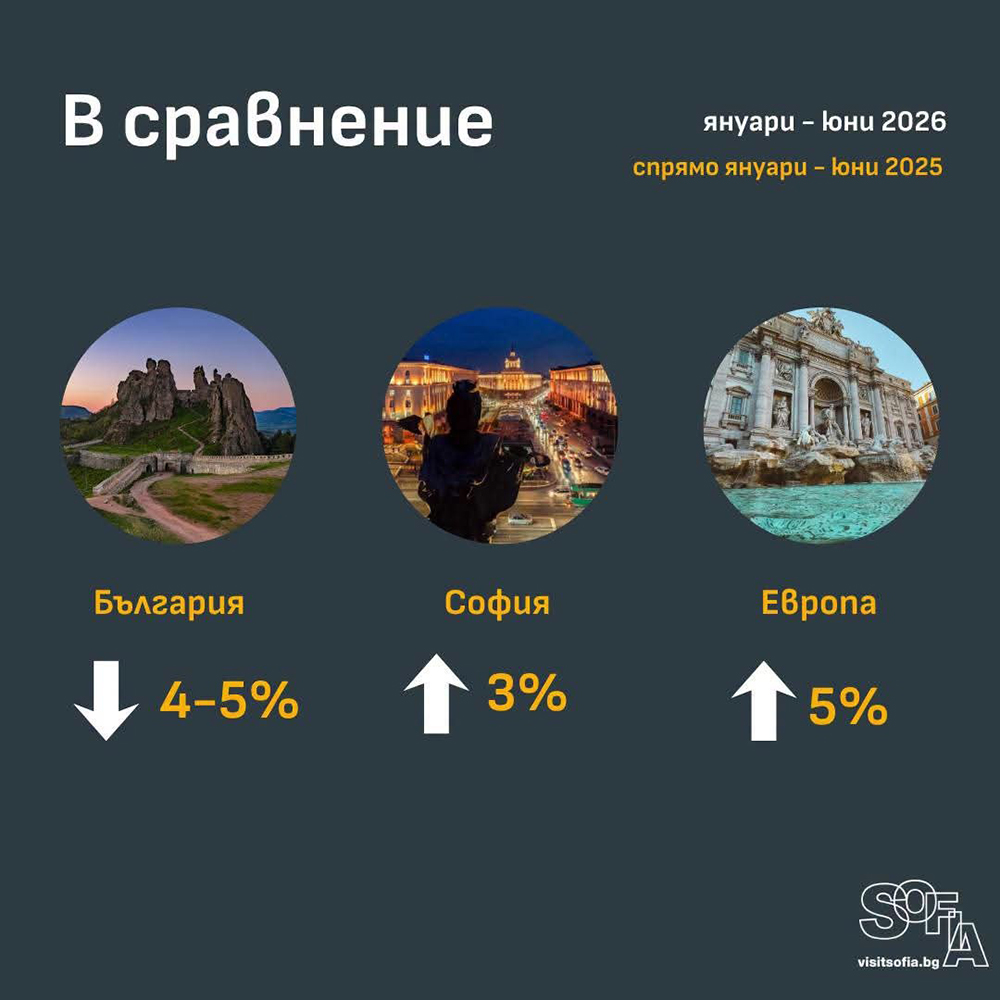 Туризъм София