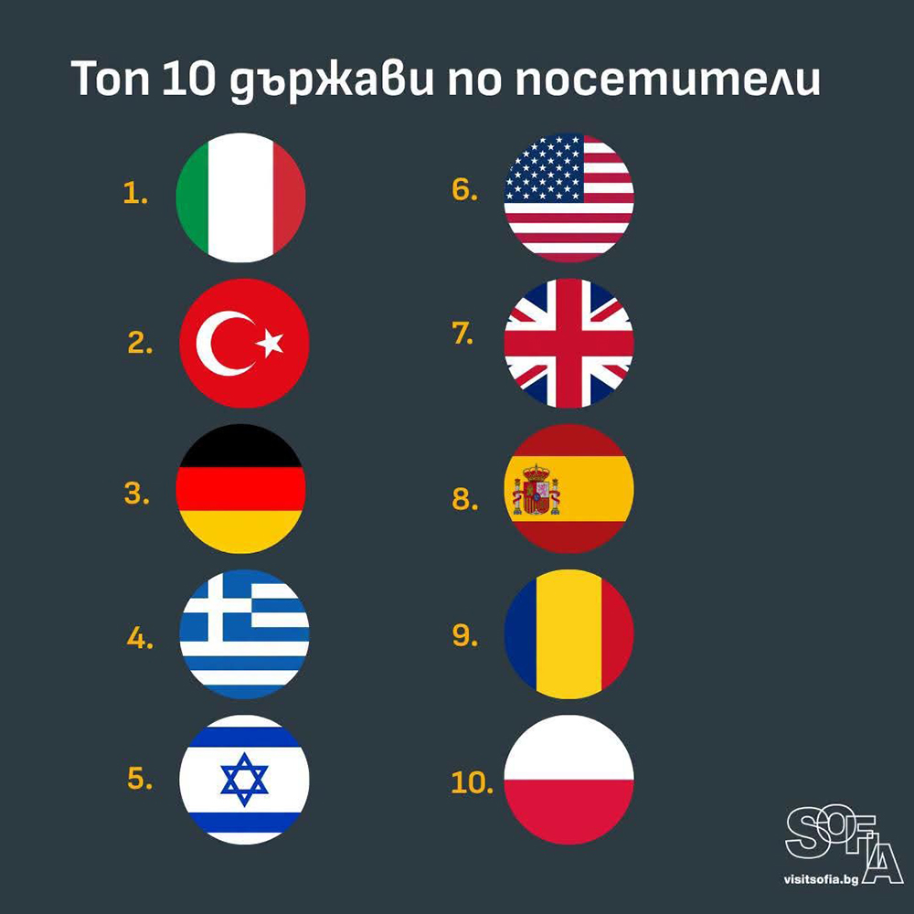 Туризъм София