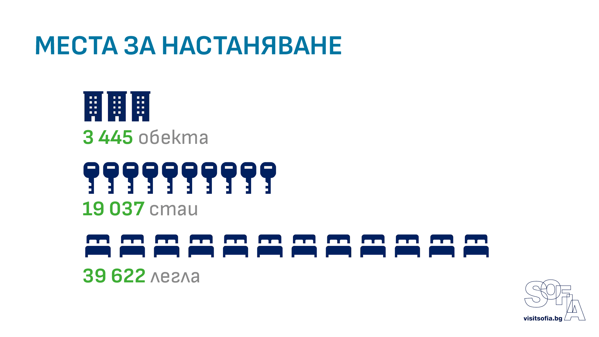 данни за туризма в София